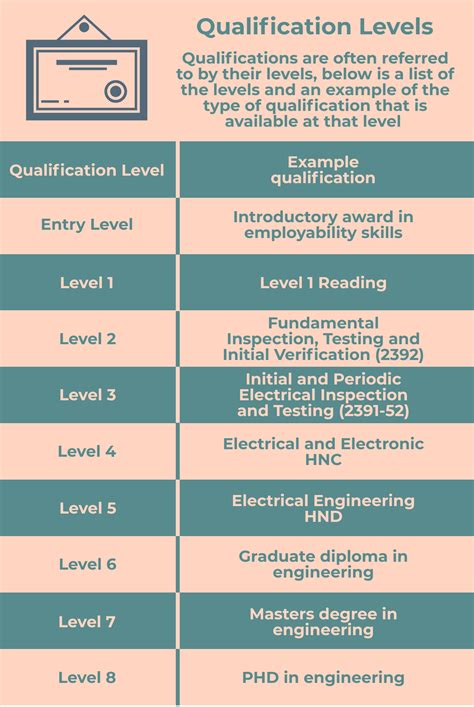 QUALIFICATION REQUIREMENTS .